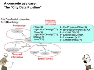 66
A concrete use case:
The "City Data Pipeline"
City Data Model: extensible
ALH(D) ontology:
Provenance
Temporal
information
Spatial context
Indicators,
e.g. area in km2,
tons CO2/capita
 dbo:areakm(X,Y):area(X,Y)
 eurostat:area(X,Y):area(X,Y)
 dbo:PopulatedPlace(X):Place(X)
 dbo:populationDensity(X,Y):populationDensity(X,Y)
 eurostat:City(X):Place(X)
 eurostat:popDens(X):populationDensity(X,Y)
 