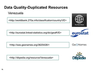 76
Data Quality-Duplicated Resources
<http://worldbank.270a.info/classification/country/VE>
Venezuela
<http://eurostat.linked-statistics.org/dic/geo#VE>
<http://sws.geonames.org/3625428/>
<http://dbpedia.org/resource/Venezuela>
 