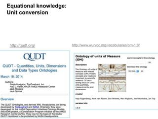 86
Equational knowledge:
Unit conversion
http://www.wurvoc.org/vocabularies/om-1.8/http://qudt.org/
 