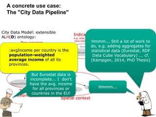 88
A concrete use case:
The "City Data Pipeline"
City Data Model: extensible
ALH(D) ontology:
Provenance
Temporal
information
Spatial context
Indicators,
e.g. area in km2,
tons CO2/capitaHmmm... Still a lot of work to
do, e.g. adding aggregates for
statistical data (Eurostat, RDF
Data Cube Vocabulary) ... cf.
[Kämpgen, 2014, PhD Thesis]
:avgIncome per country is the
population-weighted
average income of all its
provinces.
Hmmm...
But Eurostat data is
incomplete... I don't
have the avg. income
for all provinces or
countries in the EU!
 