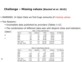 89
Challenge – Missing values [Bischof et al. 2015]
 WARNING: In Open Data we find huge amounts of missing values
 Two Reasons:
 Incomplete data published by providers (Tables 1+2)
 The combination of different data sets with disjoint cities and indicators
(later)


 