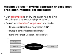 91
Missing Values – Hybrid approach choose best
prediction method per indicator:
 Our assumption: every indicator has its own
distribution and relationship to others.
 Basket of „standard“ regression methods:
 K-Nearest Neighbour Regression (KNN)
 Multiple Linear Regression (MLR)
 Random Forest Decision Trees (RFD)


 