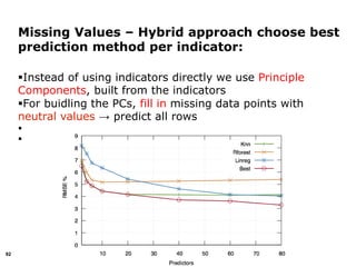 92
Instead of using indicators directly we use Principle
Components, built from the indicators
For buidling the PCs, fill in missing data points with
neutral values → predict all rows


Missing Values – Hybrid approach choose best
prediction method per indicator:
 