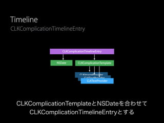 CLKComplicationTemplateとNSDateを合わせて
CLKComplicationTimelineEntryとする
 