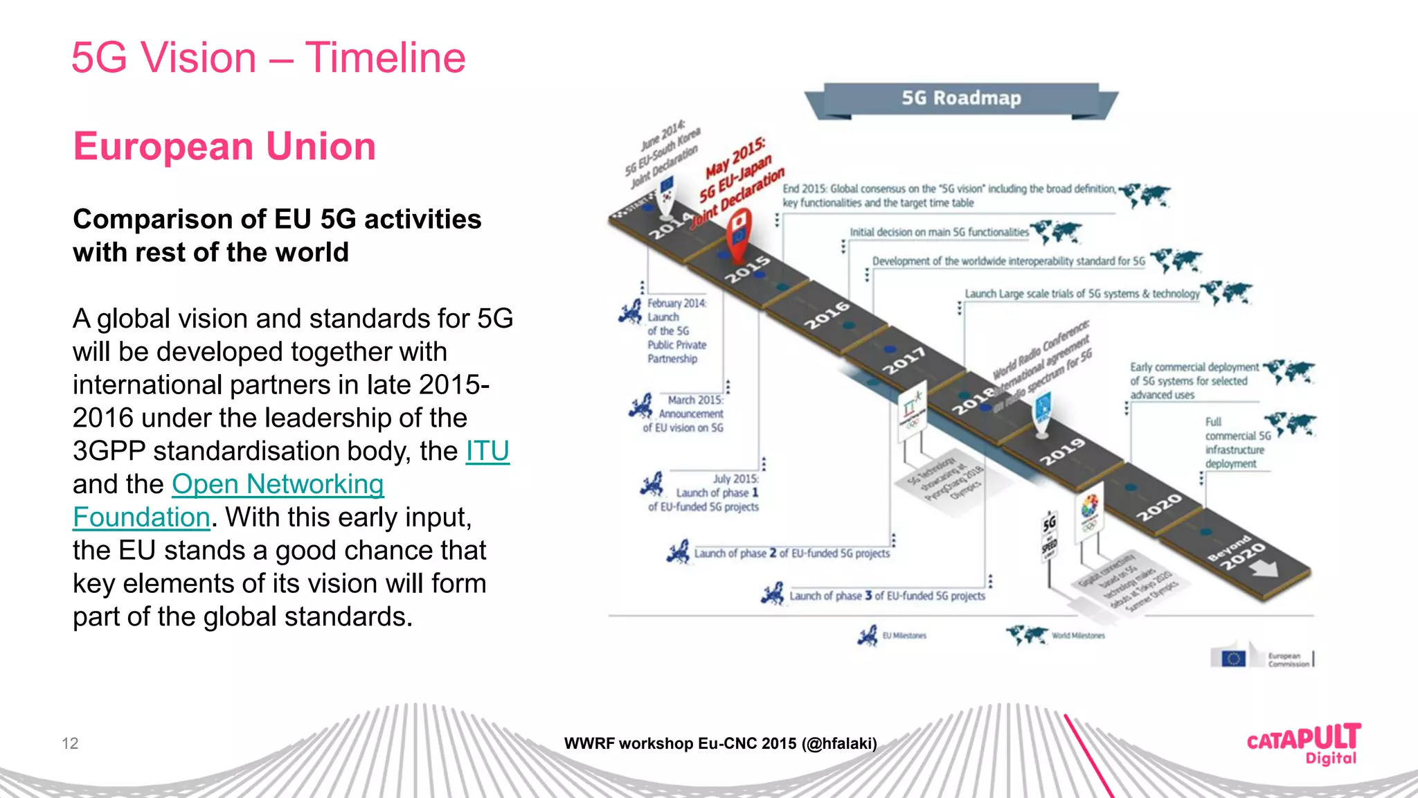 12
5G Vision – Timeline
WWRF workshop Eu-CNC 2015 (@hfalaki)
European Union
Comparison of EU 5G activities
with rest of the world
A global vision and standards for 5G
will be developed together with
international partners in late 2015-
2016 under the leadership of the
3GPP standardisation body, the ITU
and the Open Networking
Foundation. With this early input,
the EU stands a good chance that
key elements of its vision will form
part of the global standards.
 