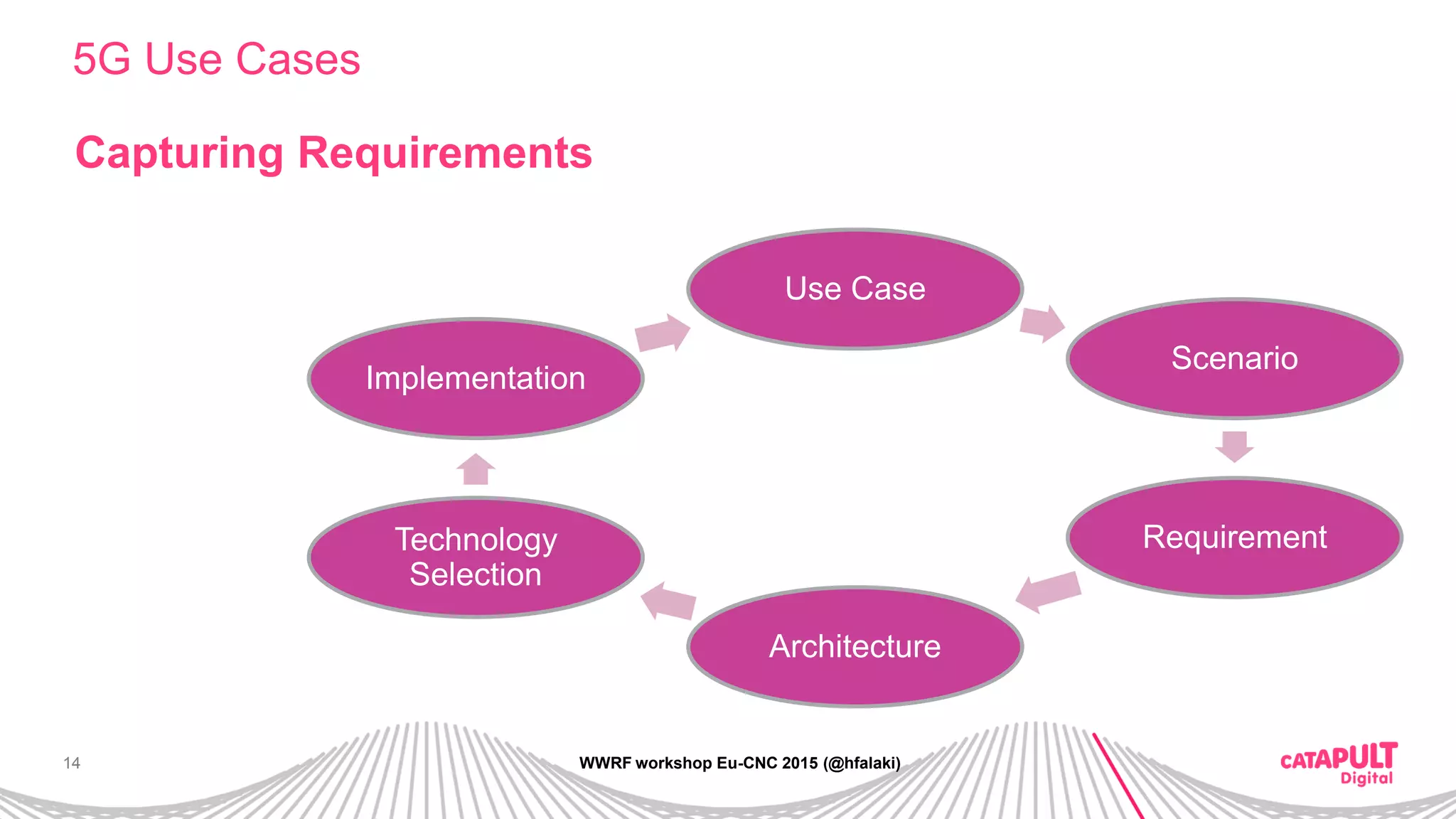 14
5G Use Cases
WWRF workshop Eu-CNC 2015 (@hfalaki)
Capturing Requirements
Use Case
Scenario
Requirement
Architecture
Technology
Selection
Implementation
 