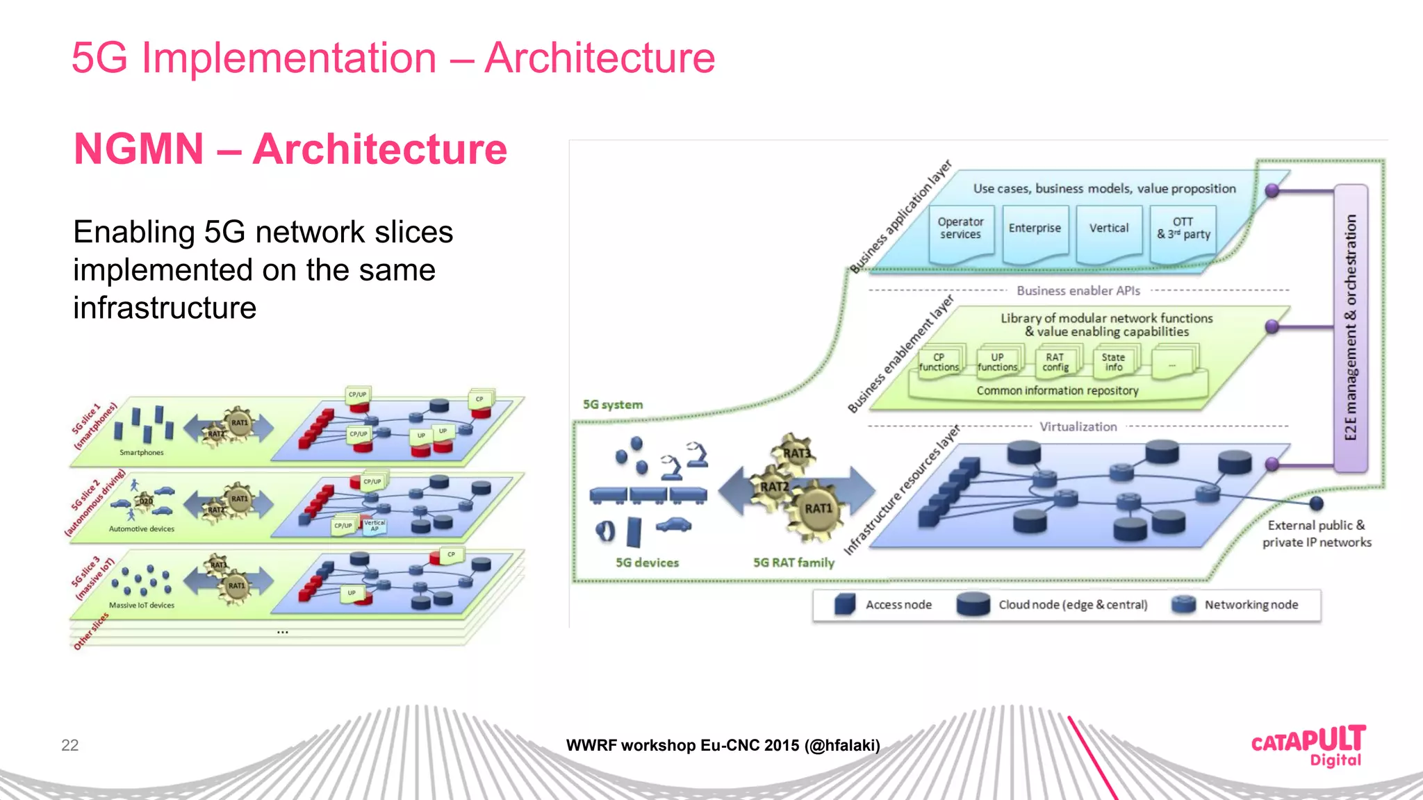 22
5G Implementation – Architecture
WWRF workshop Eu-CNC 2015 (@hfalaki)
NGMN – Architecture
Enabling 5G network slices
implemented on the same
infrastructure
 