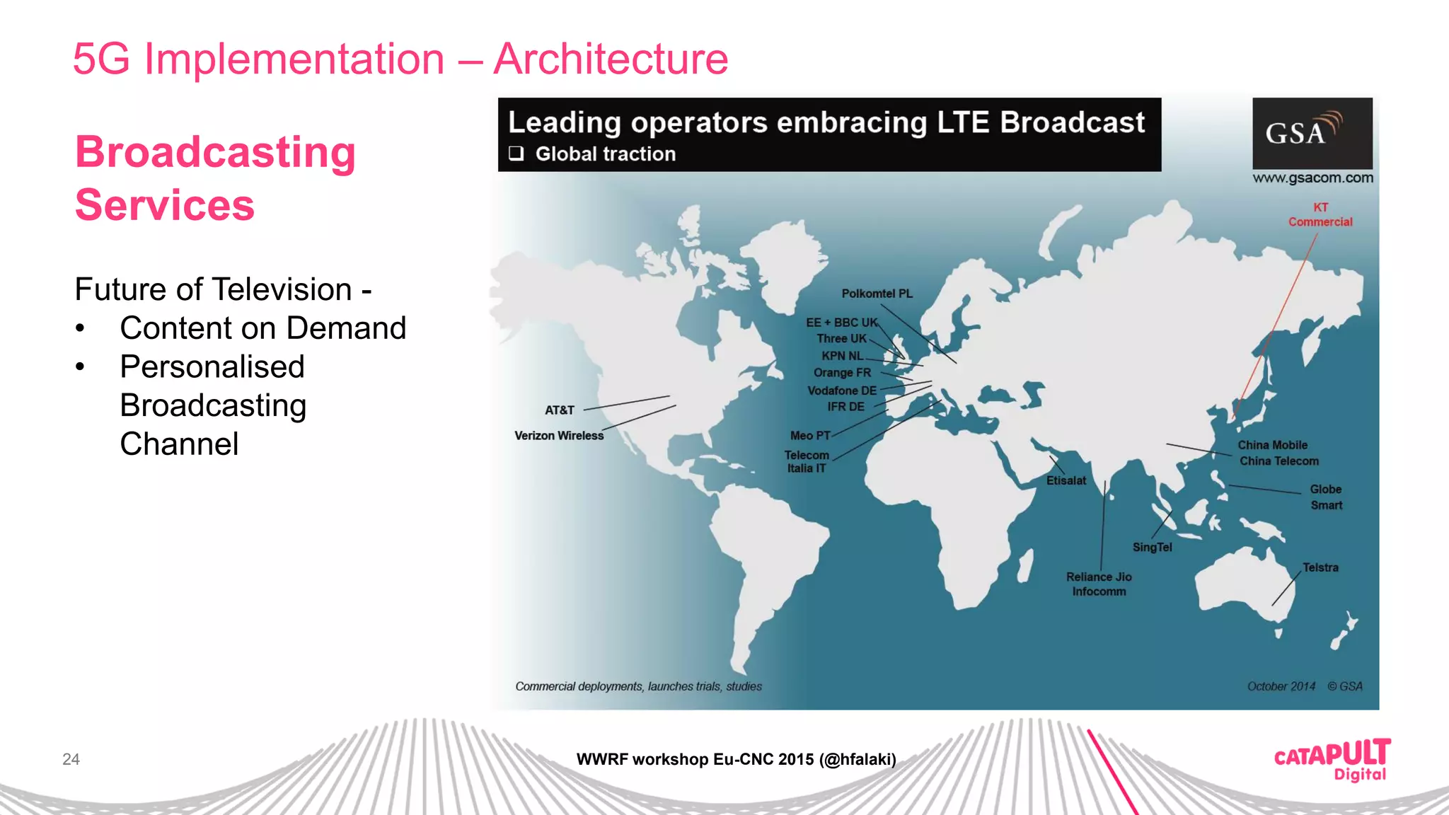 24
5G Implementation – Architecture
WWRF workshop Eu-CNC 2015 (@hfalaki)
Broadcasting
Services
Future of Television -
• Content on Demand
• Personalised
Broadcasting
Channel
 