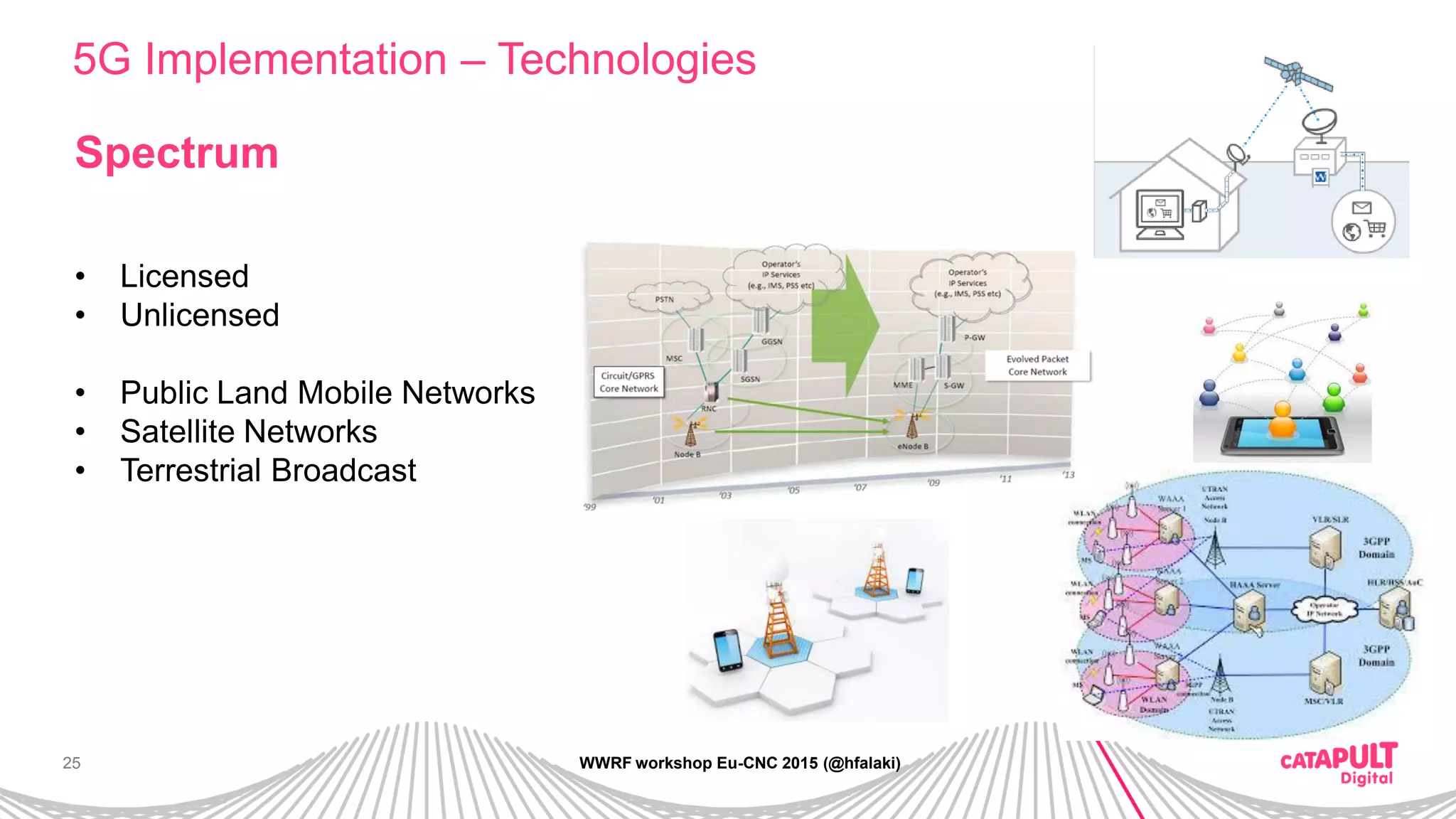 25
5G Implementation – Technologies
WWRF workshop Eu-CNC 2015 (@hfalaki)
Spectrum
• Licensed
• Unlicensed
• Public Land Mobile Networks
• Satellite Networks
• Terrestrial Broadcast
 