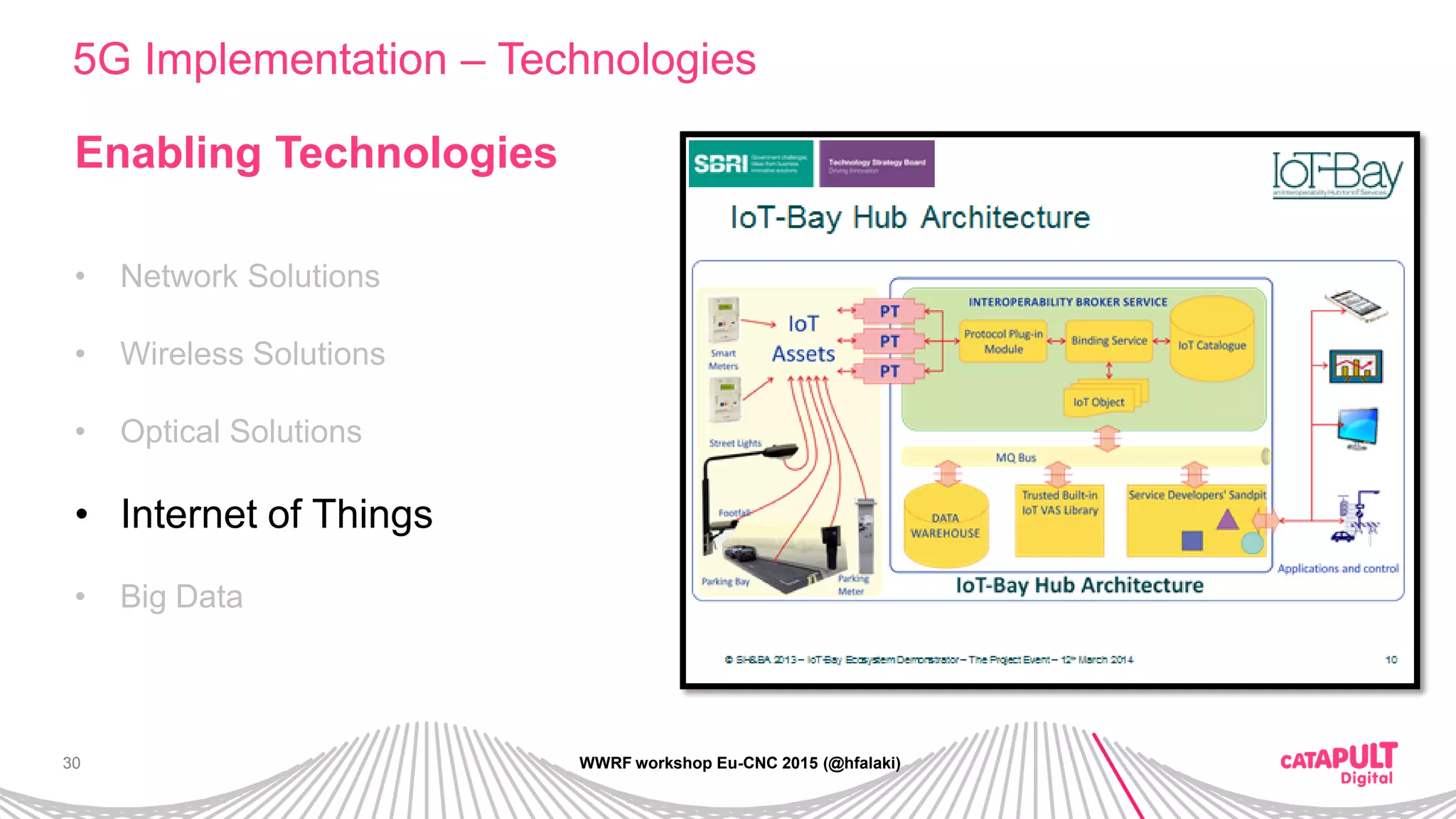 30
5G Implementation – Technologies
WWRF workshop Eu-CNC 2015 (@hfalaki)
Enabling Technologies
• Network Solutions
• Wireless Solutions
• Optical Solutions
• Internet of Things
• Big Data
 