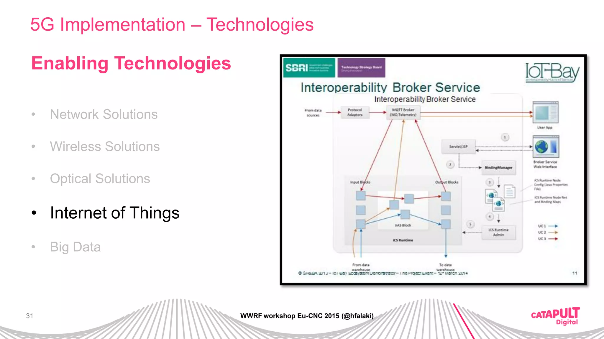 31
5G Implementation – Technologies
WWRF workshop Eu-CNC 2015 (@hfalaki)
Enabling Technologies
• Network Solutions
• Wireless Solutions
• Optical Solutions
• Internet of Things
• Big Data
 