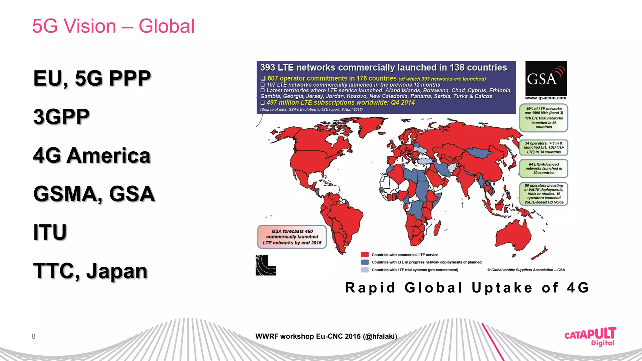 8
5G Vision – Global
WWRF workshop Eu-CNC 2015 (@hfalaki)
EU, 5G PPP
3GPP
4G America
GSMA, GSA
ITU
TTC, Japan
R a p i d G l o b a l U p t a k e o f 4 G
 