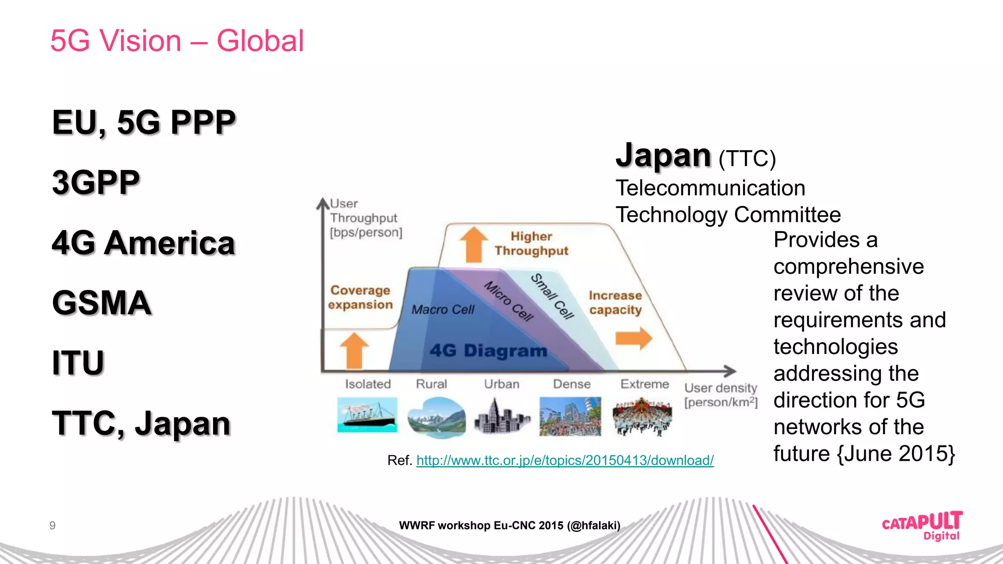 9
5G Vision – Global
WWRF workshop Eu-CNC 2015 (@hfalaki)
Japan (TTC)
Telecommunication
Technology Committee
Provides a
comprehensive
review of the
requirements and
technologies
addressing the
direction for 5G
networks of the
future {June 2015}Ref. http://www.ttc.or.jp/e/topics/20150413/download/
EU, 5G PPP
3GPP
4G America
GSMA
ITU
TTC, Japan
 