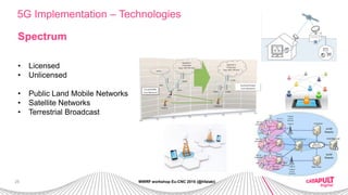 25
5G Implementation – Technologies
WWRF workshop Eu-CNC 2015 (@hfalaki)
Spectrum
• Licensed
• Unlicensed
• Public Land Mo...