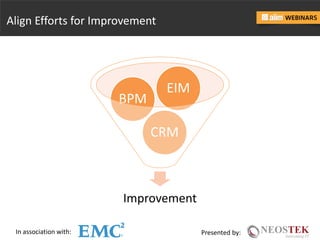 In association with: Presented by:
Align Efforts for Improvement
Improvement
CRM
BPM
EIM
 