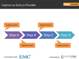 In association with: Presented by:
Capture as Early as Possible
Step A Step B Step C Step D
Capture here? Capture here?
Capture here? Capture here?
 