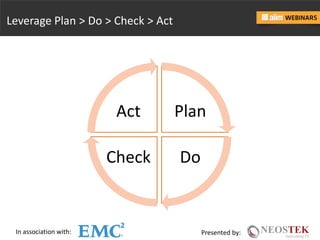 In association with: Presented by:
Leverage Plan > Do > Check > Act
Plan
DoCheck
Act
 