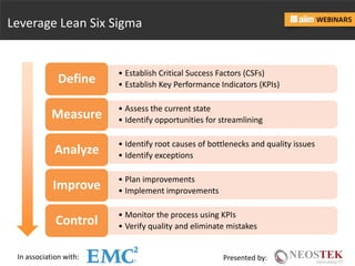 In association with: Presented by:
• Establish Critical Success Factors (CSFs)
• Establish Key Performance Indicators (KPIs)Define
• Assess the current state
• Identify opportunities for streamliningMeasure
• Identify root causes of bottlenecks and quality issues
• Identify exceptionsAnalyze
• Plan improvements
• Implement improvementsImprove
• Monitor the process using KPIs
• Verify quality and eliminate mistakesControl
Leverage Lean Six Sigma
 
