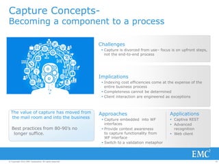 30© Copyright 2014 EMC Corporation. All rights reserved.© Copyright 2014 EMC Corporation. All rights reserved.
Capture Concepts-
Becoming a component to a process
Challenges
 Capture is divorced from use– focus is on upfront steps,
not the end-to-end process
Approaches
 Capture embedded into WF
interfaces
 Provide context awareness
to capture functionality from
WF interface
 Switch to a validation metaphor
Implications
 Indexing cost efficiencies come at the expense of the
entire business process
 Completeness cannot be determined
 Client interaction are engineered as exceptions
Applications
 Captiva REST
 Advanced
recognition
 Web client
Best practices from 80-90’s no
longer suffice.
The value of capture has moved from
the mail room and into the business
 