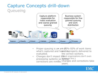 32© Copyright 2014 EMC Corporation. All rights reserved.© Copyright 2014 EMC Corporation. All rights reserved.
 Invoice Number
 Vendor Name
 Purchase Date
 Subtotal
 Grand Total
 Payment Terms
 10010
 Acme Products
 30 January 2008
 $ 6,014.81
 $ 6,025.88
 Net 30 Days
Capture Classify Extract Validate Deliver Queue ProcessQueue
• ~ 30%-50% of work items
are improperly delivered to
the correct workers.
(Most organizations don’t even
measure this.)
• Changes and corrections take
years.
• Proper queuing is an art of
what’s captured and how it is
evaluated.
• Changes don’t impact the
processing systems so tuning
corrections are nimble.
Business system
responsible for all
queuing logic
(index evaluation
and work
distribution)
Business system
responsible for fine
grained queuing
and work
distribution
Capture platform
responsible for
index evaluation
and coarse grained
queuing
Capture Concepts drill-down
Queueing
 