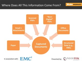 In association with: Presented by:
Where Does All This Information Come From?
Captured
Documents
Paper
Email +
Attachments
Scanned
PDFs
“Born
Digital”
PDFs
Office
Documents
Structured
Data (e.g.,
XML)
 