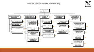 WBS PROJETO – Pacotes Make or Buy
M
M
M
M
M
B
B
B
B
B
M
M
M
M
M
B
B
B
B
M
M
M
M
M
 