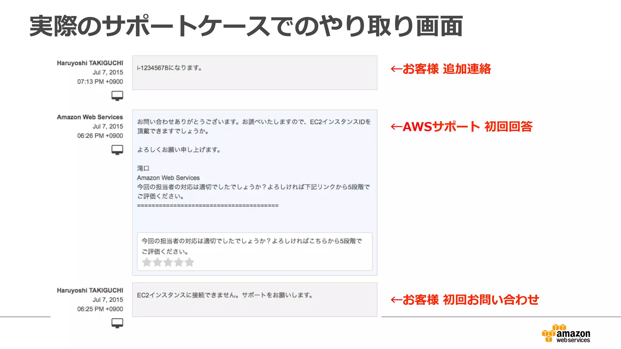 実際のサポートケースでのやり取り画⾯面
←お客様  追加連絡
←AWSサポート  初回回答
←お客様  初回お問い合わせ
 