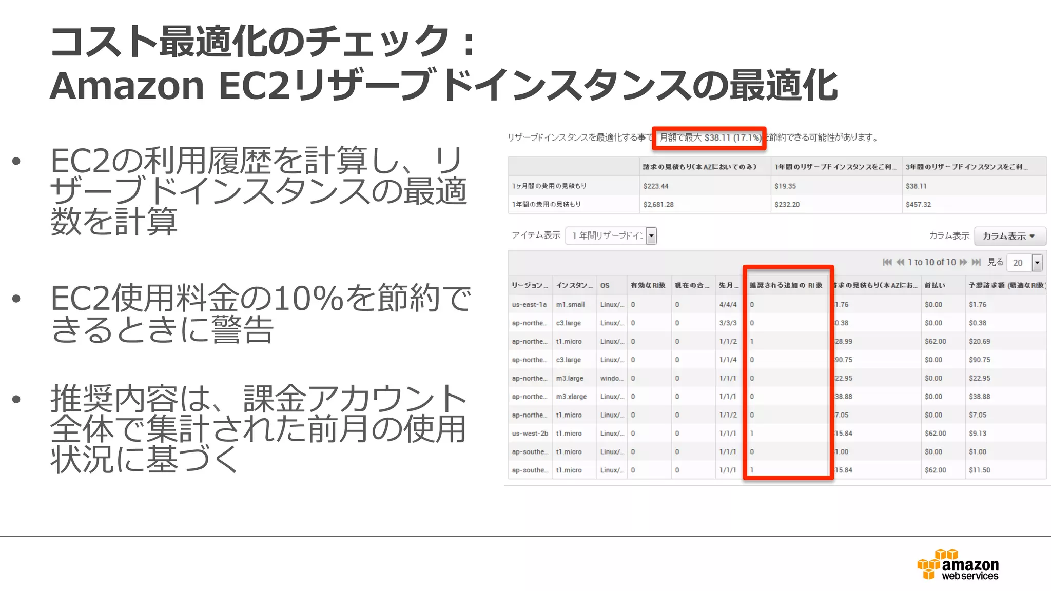 コスト最適化のチェック：
Amazon  EC2リザーブドインスタンスの最適化
•  EC2の利利⽤用履履歴を計算し、リ
ザーブドインスタンスの最適
数を計算
•  EC2使⽤用料料⾦金金の10%を節約で
きるときに警告
•  推奨内容は、課⾦金金アカウント
全体で集計された前⽉月の使⽤用
状況に基づく
 