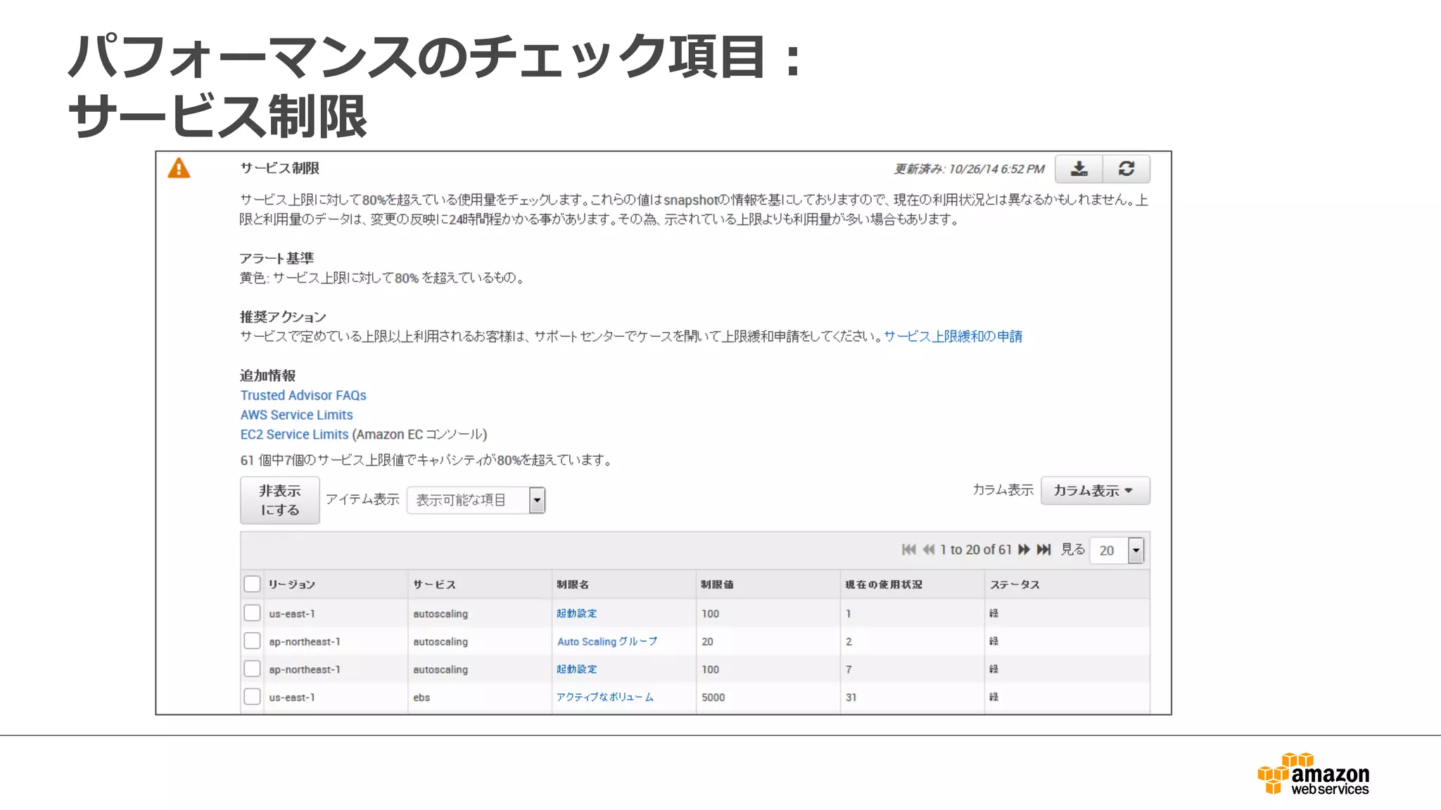 パフォーマンスのチェック項⽬目：
サービス制限
 