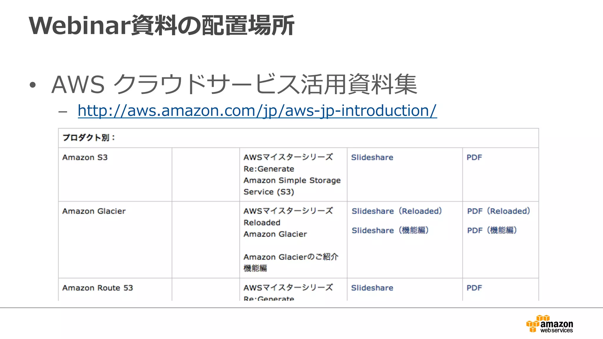 Webinar資料料の配置場所
•  AWS  クラウドサービス活⽤用資料料集
–  http://aws.amazon.com/jp/aws-‐‑‒jp-‐‑‒introduction/
 