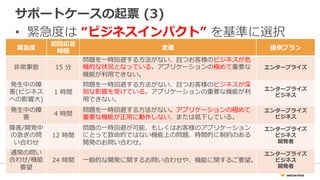 サポートケースの起票  (3)
•  緊急度度は  “ビジネスインパクト”  を基準に選択
緊急度度
初回応答
時間
定義 提供プラン
⾮非常事態 15  分
問題を⼀一時回避する⽅方法がない、且つお客様のビジネスが危
機的な状況となっている。アプリケーションの極めて重要な
機能が利利⽤用できない。
エンタープライズ
発⽣生中の障
害(ビジネス
への影響⼤大)
1  時間
問題を⼀一時回避する⽅方法がない、且つお客様のビジネスが深
刻な影響を受けている。アプリケーションの重要な機能が利利
⽤用できない。
エンタープライズ
ビジネス
発⽣生中の障
害
4  時間
問題を⼀一時回避する⽅方法がない。アプリケーションの極めて
重要な機能が正常に動作しない、または低下している。
エンタープライズ
ビジネス
障害/開発中
の急ぎの問
い合わせ
12  時間
問題の⼀一時回避が可能、もしくはお客様のアプリケーション
にとって致命的ではない機能上の問題、時間的に制約のある
開発のお問い合わせ。
エンタープライズ
ビジネス
開発者
通常の問い
合わせ/機能
要望
24  時間 ⼀一般的な開発に関するお問い合わせや、機能に関するご要望。
エンタープライズ
ビジネス
開発者
 