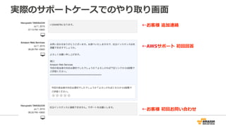 実際のサポートケースでのやり取り画⾯面
←お客様  追加連絡
←AWSサポート  初回回答
←お客様  初回お問い合わせ
 