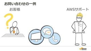 お問い合わせの⼀一例例
お客様 AWSサポート
 