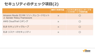 セキュリティのチェック項⽬目(2)
無料料で利利⽤用可能 ビジネスまたはエンタープラ
イズサポートで利利⽤用可能
Amazon  Route  53  MX  リソースレコードセット
と  Sender  Policy  Framework
× 〇
AWS  CloudTrail  ロギング × 〇
ELB  セキュリティグループ × 〇
ELB  リスナーのセキュリティ × 〇
 