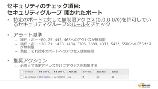 セキュリティのチェック項⽬目:
セキュリティグループ  開かれたポート
•  特定のポートに対して無制限アクセス(0.0.0.0/0)を許可してい
るセキュリティグループのルールをチェック
•  アラート基準
–  緑⾊色：ポート80,  25,  443,  465へのアクセスが無制限
–  ⾚赤⾊色：ポート20,  21,  1433,  1434,  3306,  3389,  4333,  5432,  5500へのアクセス
が無制限
–  ⻩黄⾊色：それ以外のポートへのアクセスは無制限
•  推奨アクション
–  必要とするIPアドレスだけにアクセスを制限する
 