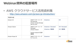Webinar資料料の配置場所
•  AWS  クラウドサービス活⽤用資料料集
–  http://aws.amazon.com/jp/aws-‐‑‒jp-‐‑‒introduction/
 