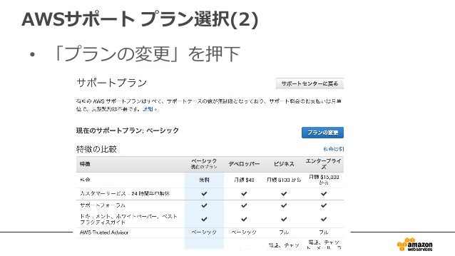 Aws Blackbelt 2015シリーズ Aws Support Trusted Advisor