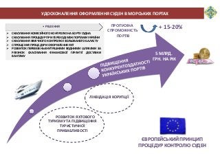 УДОСКОНАЛЕННЯ ОФОРМЛЕННЯ СУДЕН В МОРСЬКИХ ПОРТАХ
Проводиться оцінка майна
•РІШЕННЯ
 СКАСУВАННЯ КОМІСІЙНОГО КОНТРОЛЮ НА БО...