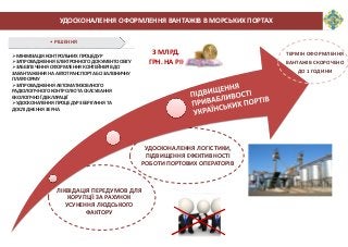 УДОСКОНАЛЕННЯ ОФОРМЛЕННЯ ВАНТАЖІВ В МОРСЬКИХ ПОРТАХ
Проводиться оцінка майна
•РІШЕННЯ
МІНІМІЗАЦІЯ КОНТРОЛЬНИХ ПРОЦЕДУР
З...