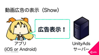COPYRIGHT 2015 @ UNITY TECHNOLOGIES
アプリ
(iOS or Android)
UnityAds
サーバー
広告表示！
動画広告の表示（Show）
 