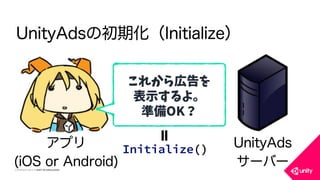 COPYRIGHT 2015 @ UNITY TECHNOLOGIES
UnityAdsの初期化（Initialize）
アプリ
(iOS or Android)
UnityAds
サーバー
これから広告を
表示するよ。
準備OK？
Initialize()
＝
 
