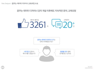 교육문의
20건
페이지 좋아요
3261개
꿈꾸는 데이터 디자이너 강의 개설 이후에도 지속적인 문의, 교육요청
팀원들 모두 함께
강의를 듣고 싶어요
꿈꾸는 데이터 디자이너 2기는
언제 시작예정인가요?
너무 듣고 싶어서
메시지를 드렸습니다
+
Data Designer | 꿈꾸는 데이터 디자이너 교육과정 수요
 