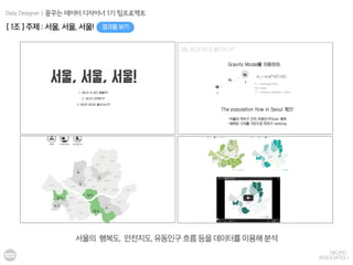 [ 1조 ] 주제 : 서울, 서울, 서울!
서울의 행복도, 안전지도, 유동인구 흐름 등을 데이터를 이용해 분석
결과물 보기
Data Designer | 꿈꾸는 데이터 디자이너 1기 팀프로젝트
 