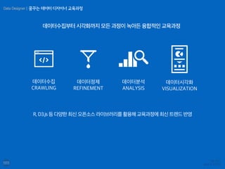 데이터정제
REFINEMENT
데이터수집
CRAWLING
데이터분석
ANALYSIS
데이터시각화
VISUALIZATION
R, D3.js 등 다양한 최신 오픈소스 라이브러리를 활용해 교육과정에 최신 트렌드 반영
데이터수집부터 시각화까지 모든 과정이 녹아든 융합적인 교육과정
Data Designer | 꿈꾸는 데이터 디자이너 교육과정
 