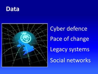Cyber defence
Pace of change
Legacy systems
Social networks
Data
 