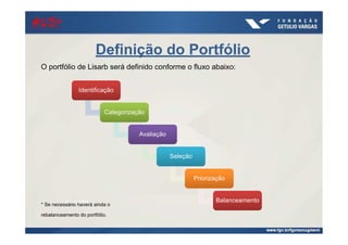 21/ago/2014
Definição do Portfólio
O portfólio de Lisarb será definido conforme o fluxo abaixo:
* Se necessário haverá ainda o
rebalanceamento do portfólio.
IdentificaçãoIdentificação
CategorizaçãoCategorização
AvaliaçãoAvaliação
SeleçãoSeleção
PriorizaçãoPriorização
BalanceamentoBalanceamento
#US+#US+#US+#US+
 