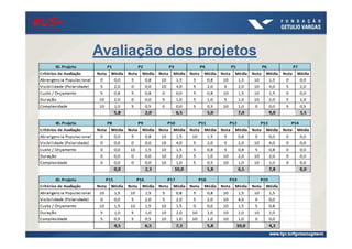 Avaliação dos projetos
#US+#US+#US+#US+
 