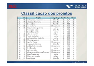 Classificação dos projetos
#US+#US+#US+#US+
 