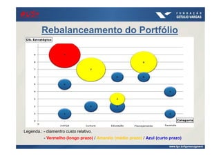 Rebalanceamento do Portfólio
Legenda.: - diamentro custo relativo.
- Vermelho (longo prazo) / Amarelo (médio prazo) / Azul (curto prazo)
#US+#US+#US+#US+
 