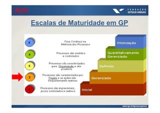 21/ago/2014
Escalas de Maturidade em GP
#US+#US+#US+#US+
 